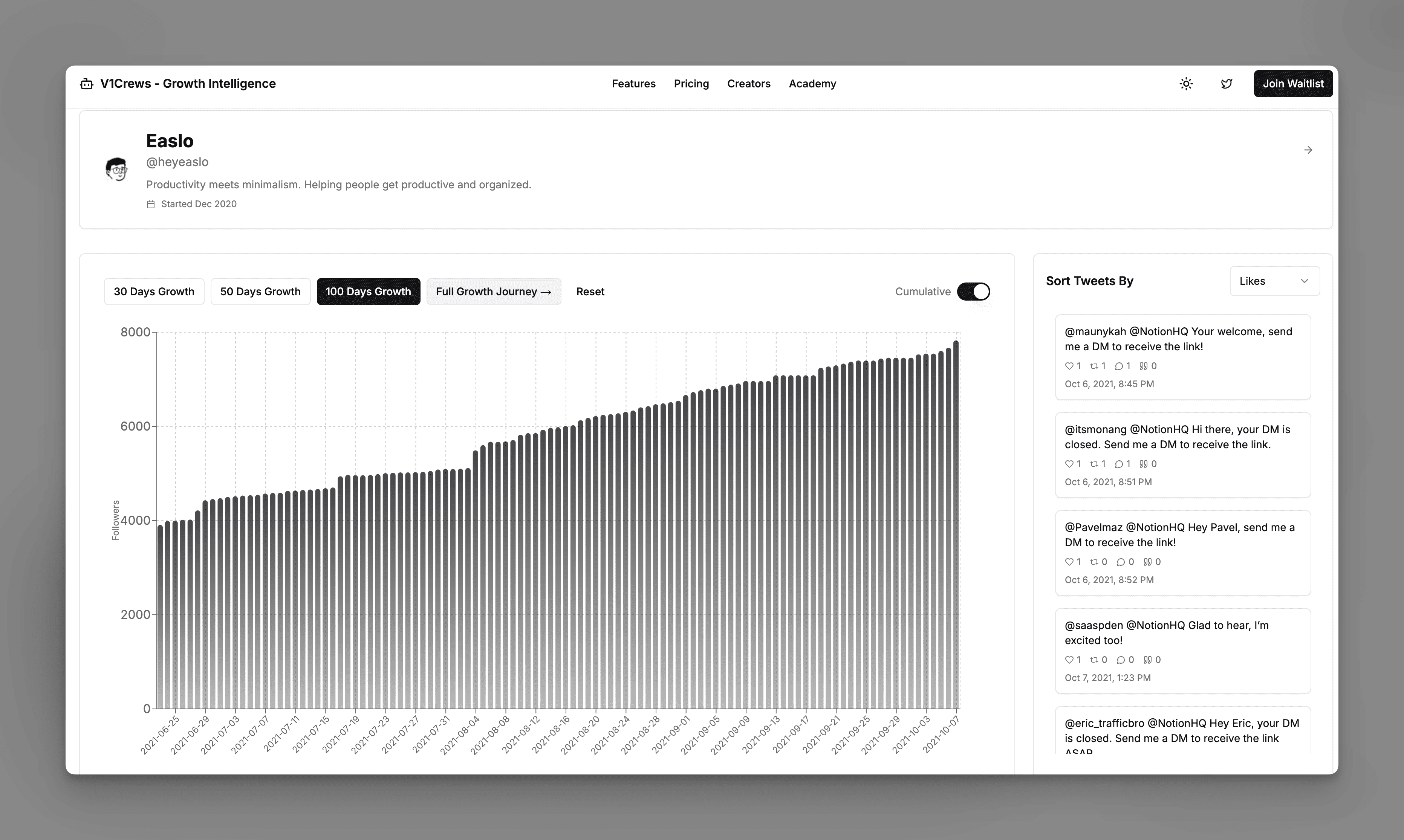 HeyEaslo Notion template growth strategy